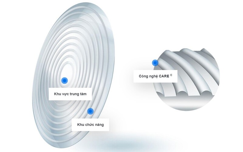 Tròng kính ZEISS MyoCare